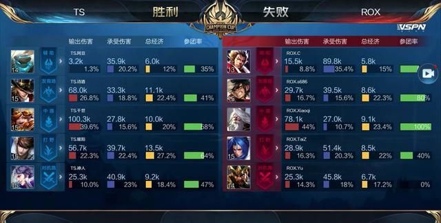案例解析 案例解析